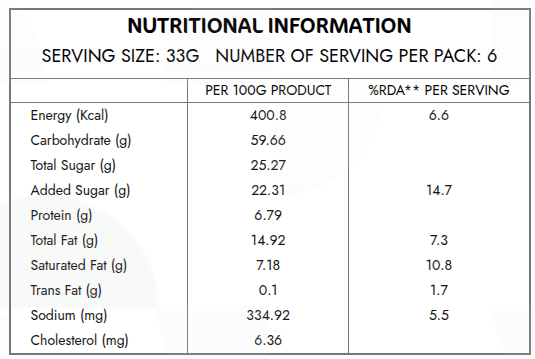 Nutritional Information