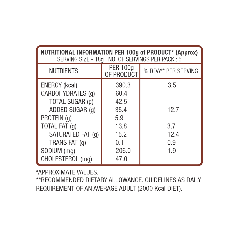 Nutritional Information